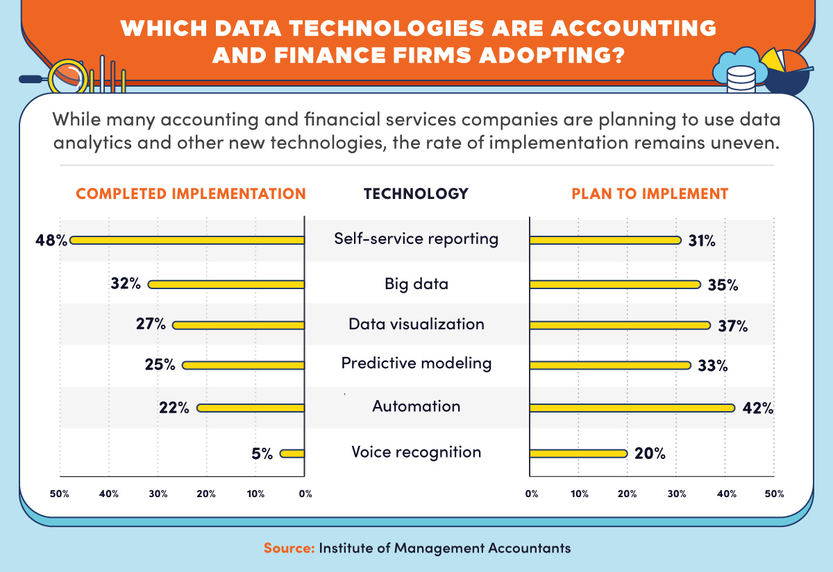 Data Analytics for Accounting Firms using data from Xero Practice Manager