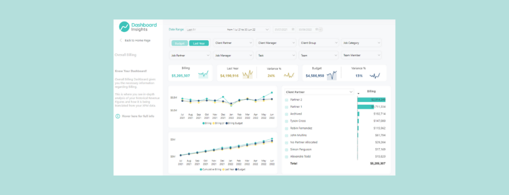 Dashboard Insights Overview Billing Dashboards